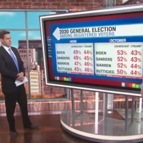 CLUELESS! CNN Stunned By Their Own Poll Showing ‘Massive Movement Towards the President’
