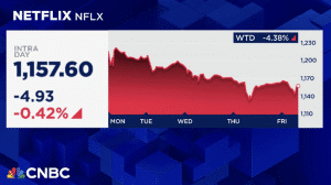 DOWN STREAM: Netflix Has Wost Week Since April, Down $20B in Value Amid Mass Cancellations