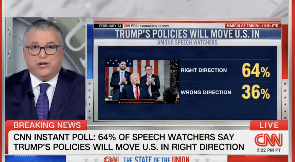 SOTU A WIN — EVEN ON CNN! Trump Wins Over CNN Viewers, Majority Believe Pol