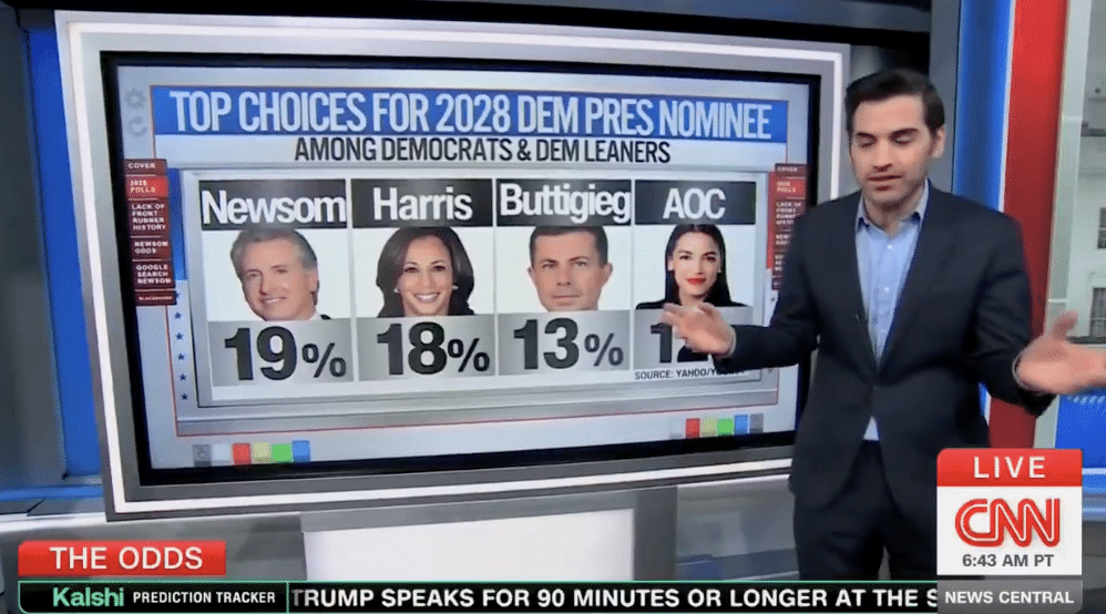 ‘THIS IS A CLOWN CAR’: CNN’s Harry Enten Roasts 2028 Democratic Hopefuls — 