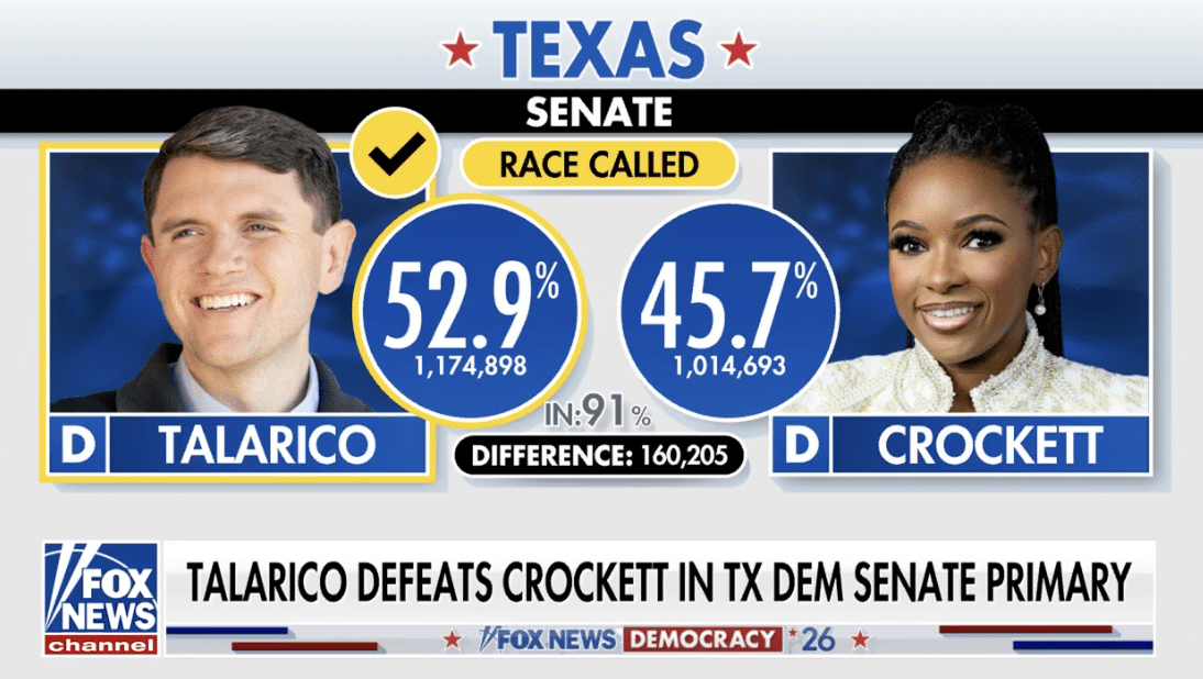 TALARICO TOPPLES CROCKETT: Rising Dem Wins Nod In Texas Senate Clash, Crock